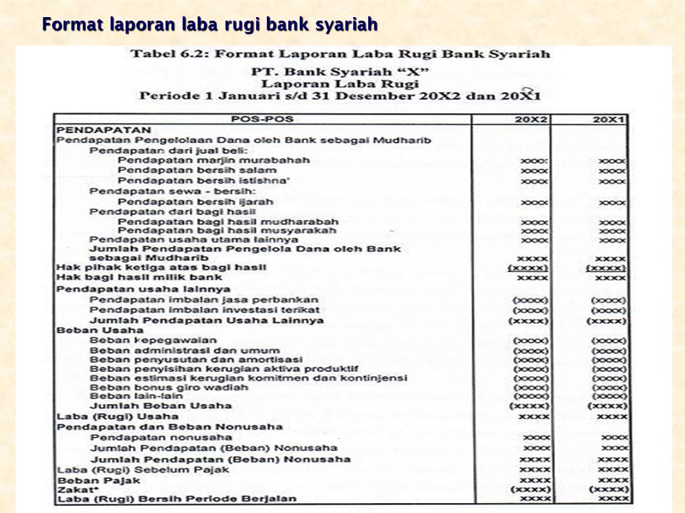 Detail Contoh Laporan Keuangan Bank Syariah Nomer 11