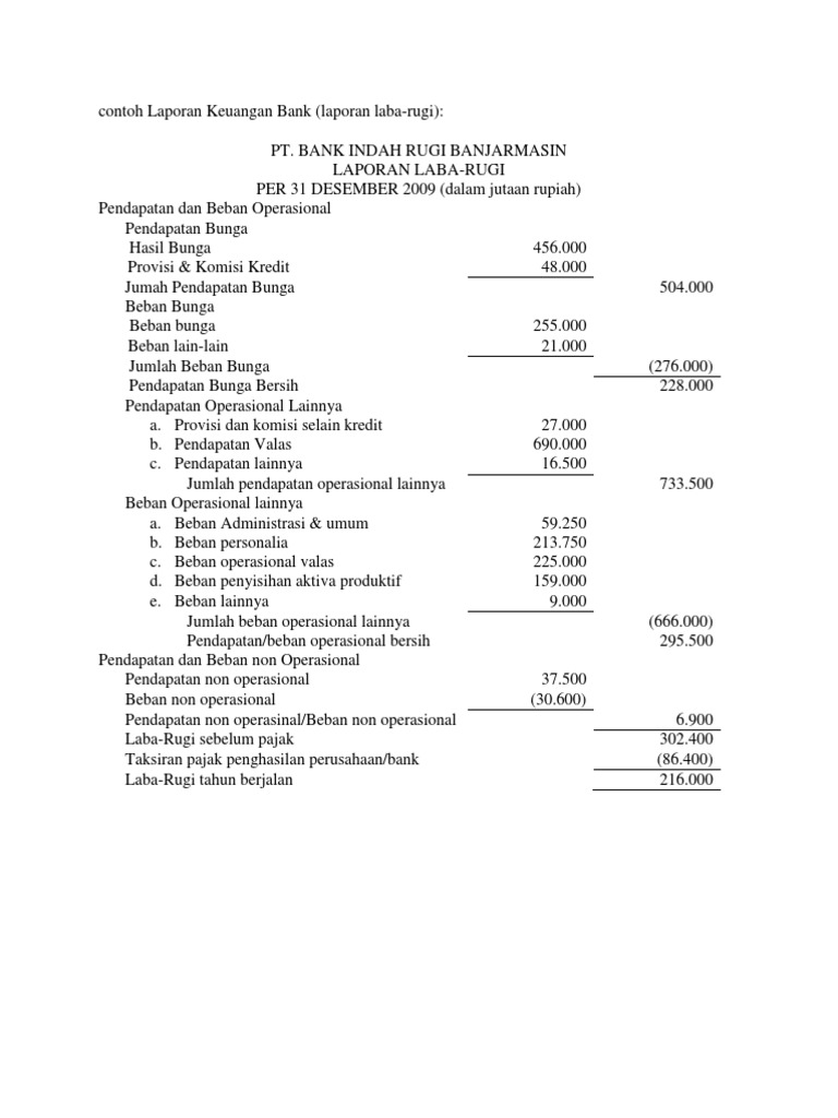 Detail Contoh Laporan Keuangan Bank Syariah Nomer 13