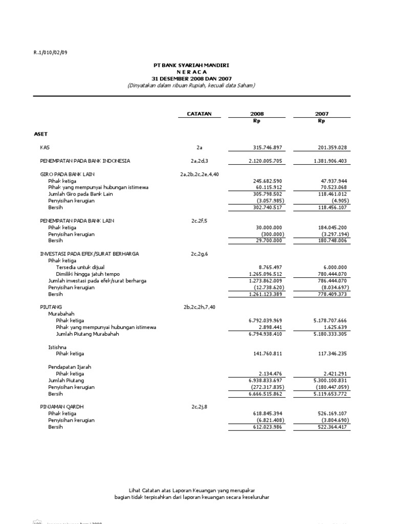 Detail Contoh Laporan Keuangan Bank Syariah Nomer 16