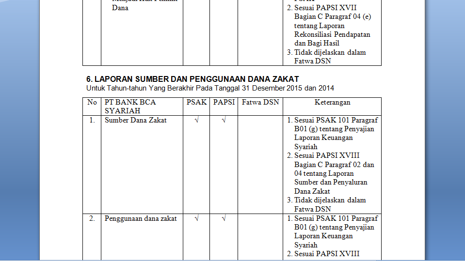 Detail Contoh Laporan Keuangan Bank Syariah Nomer 20