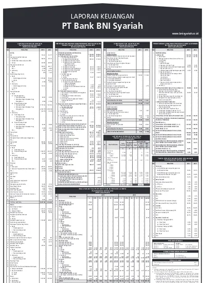 Detail Contoh Laporan Keuangan Bank Syariah Nomer 21