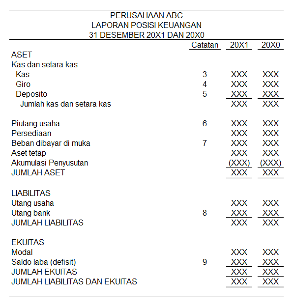 Detail Contoh Laporan Keuangan Bank Syariah Nomer 24