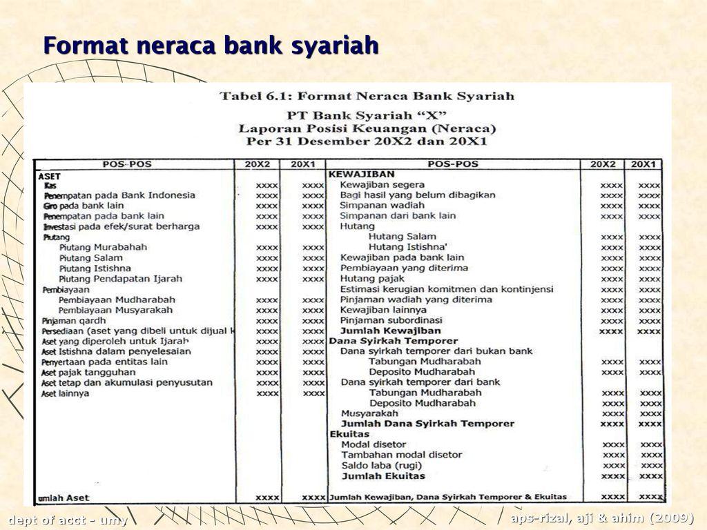 Detail Contoh Laporan Keuangan Bank Syariah Nomer 25