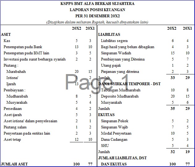 Detail Contoh Laporan Keuangan Bank Syariah Nomer 27