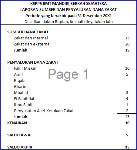 Detail Contoh Laporan Keuangan Bank Syariah Nomer 34