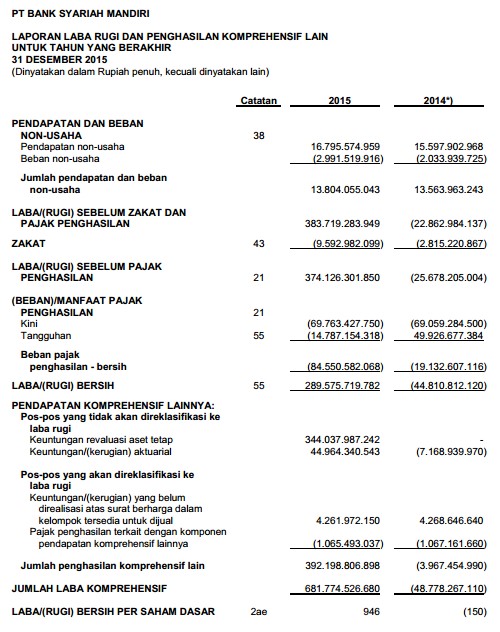 Detail Contoh Laporan Keuangan Bank Syariah Nomer 3