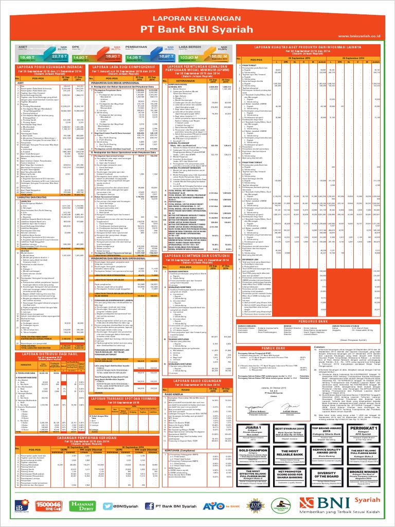 Detail Contoh Laporan Keuangan Bank Syariah Nomer 5