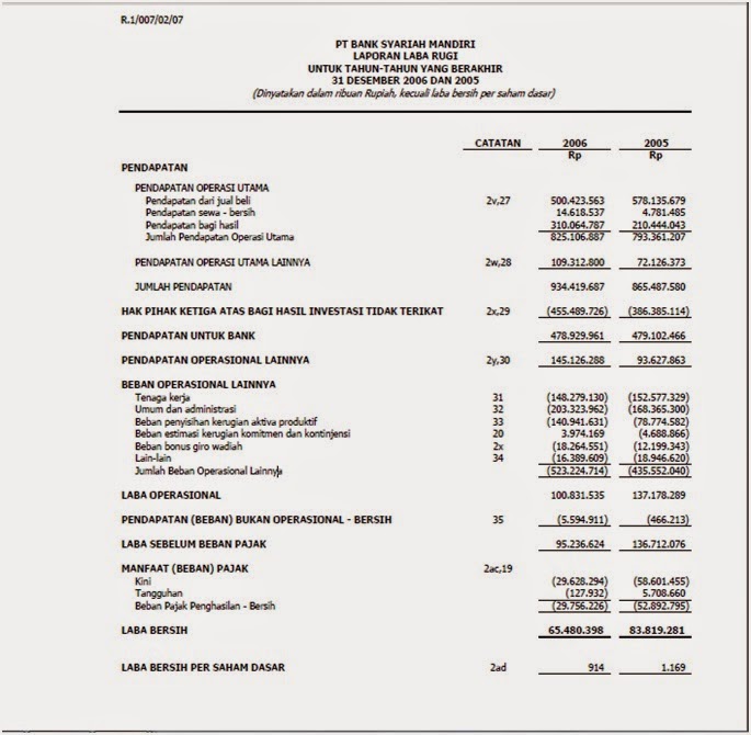 Detail Contoh Laporan Keuangan Bank Syariah Nomer 6