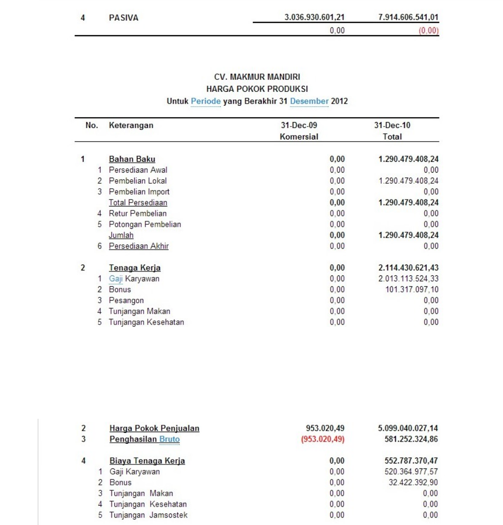 Detail Contoh Laporan Keuangan Cv Nomer 12