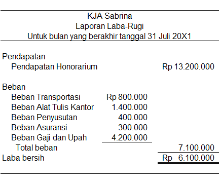 Detail Contoh Laporan Keuangan Cv Nomer 13