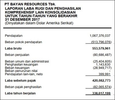 Detail Contoh Laporan Keuangan Cv Nomer 15