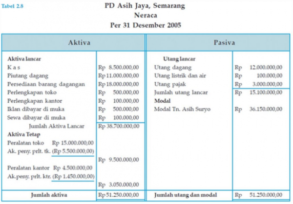 Detail Contoh Laporan Keuangan Cv Nomer 20