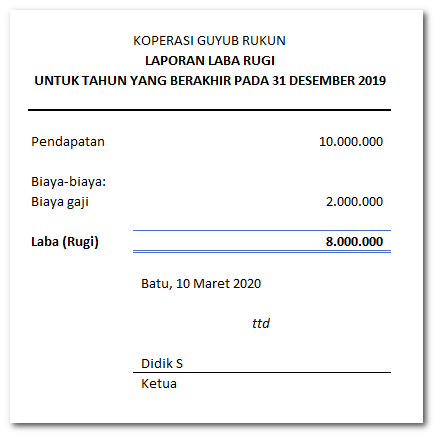 Detail Contoh Laporan Keuangan Cv Nomer 25