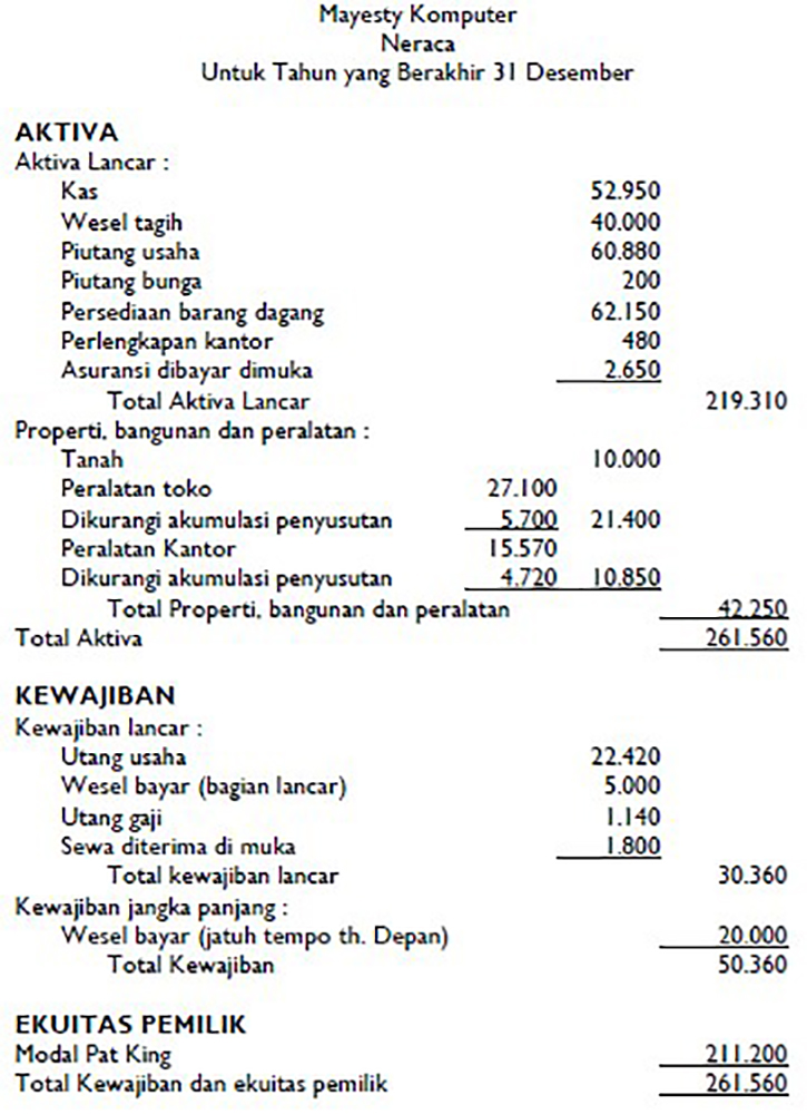 Detail Contoh Laporan Keuangan Cv Nomer 36