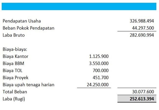 Detail Contoh Laporan Keuangan Cv Nomer 42