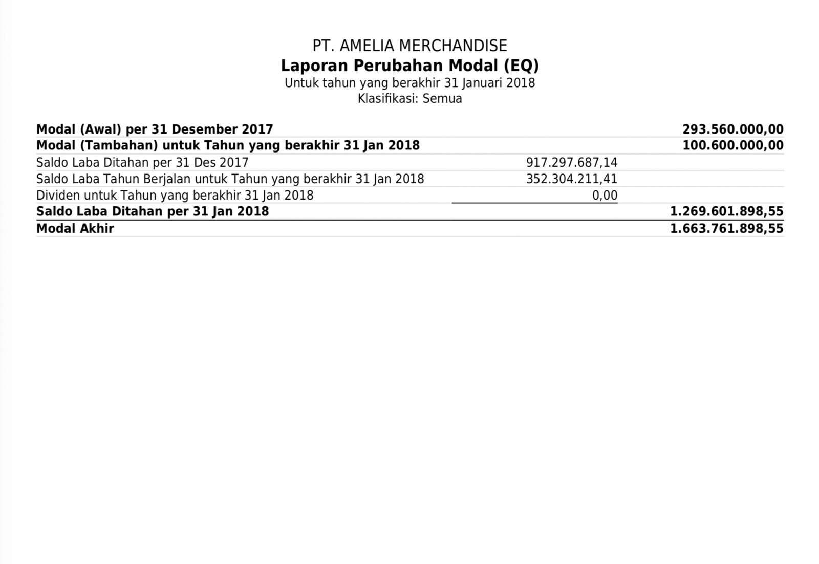 Detail Contoh Laporan Keuangan Cv Nomer 45