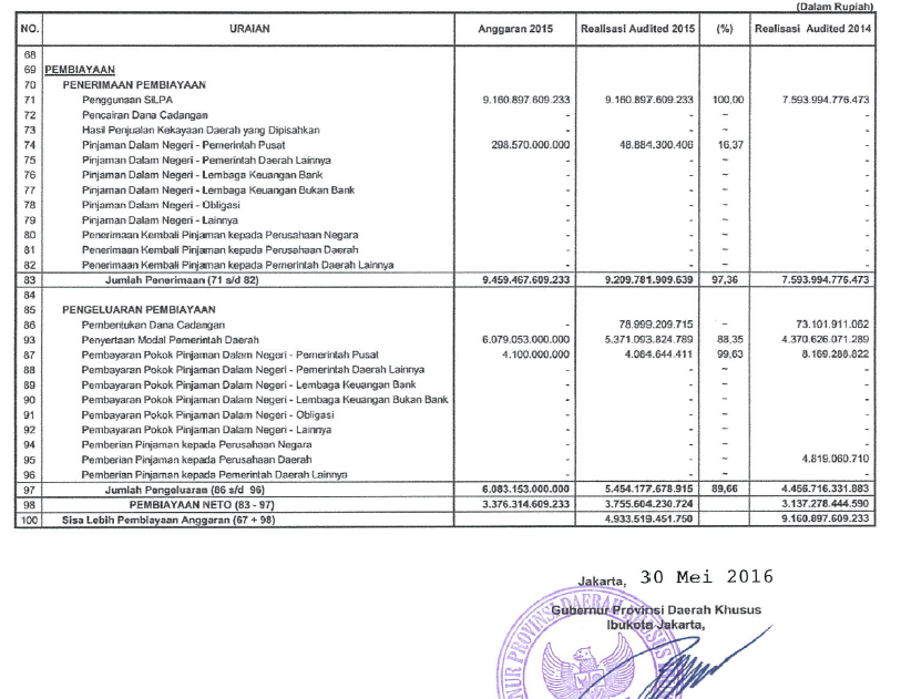 Detail Contoh Laporan Keuangan Daerah Nomer 11