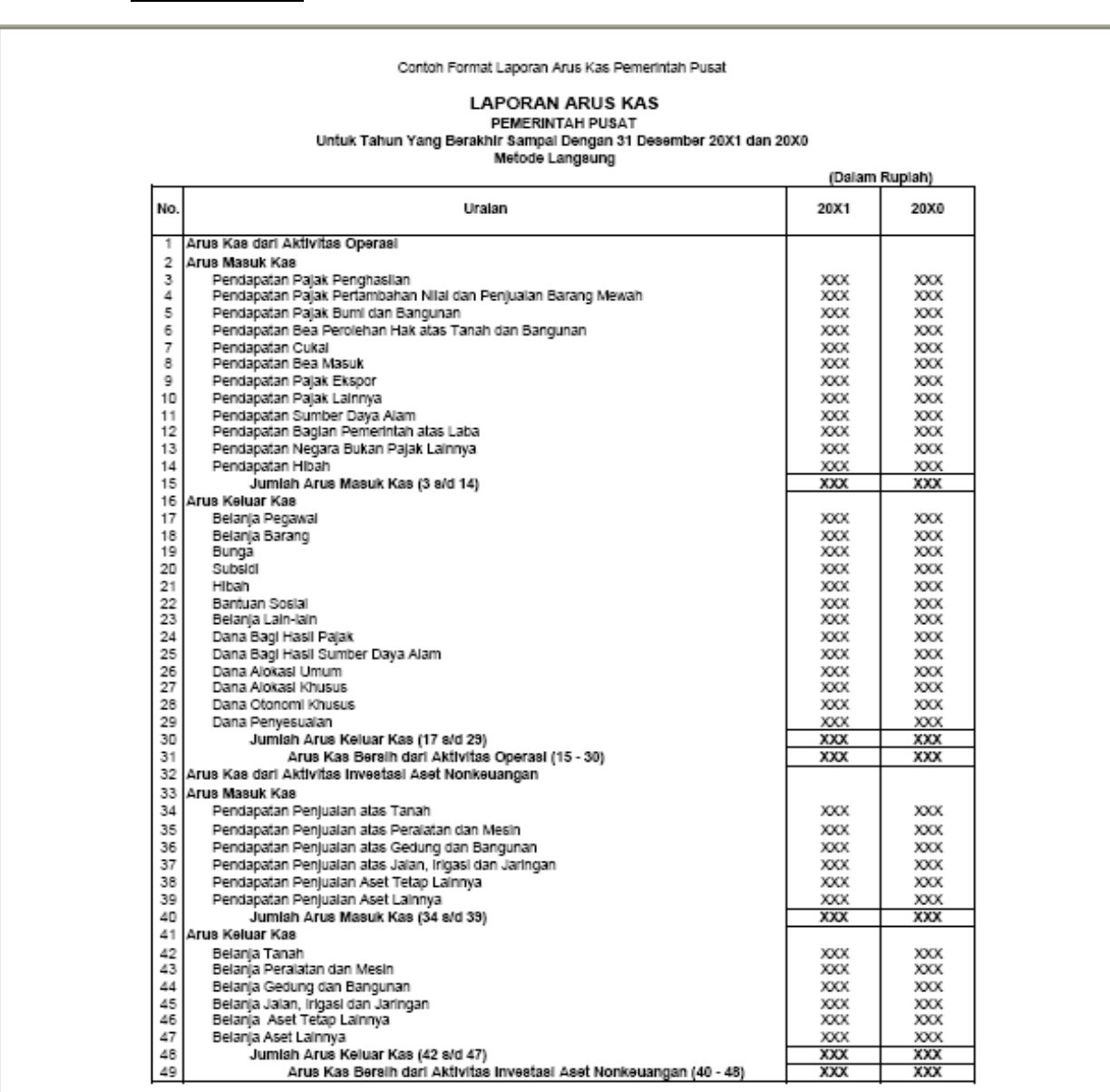 Detail Contoh Laporan Keuangan Daerah Nomer 15