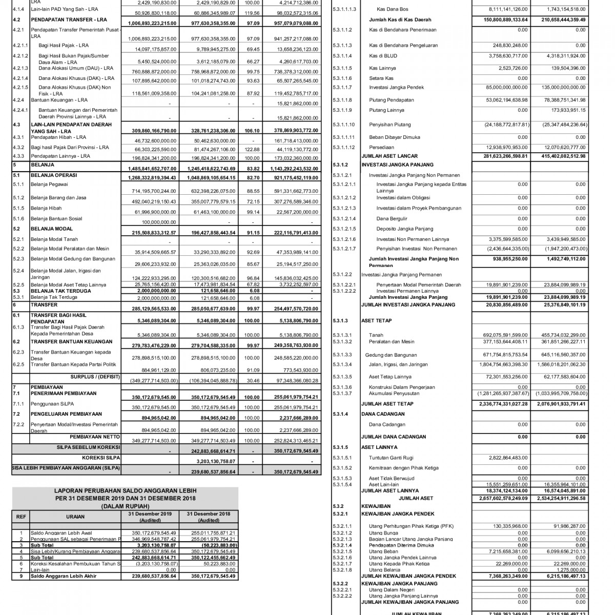 Detail Contoh Laporan Keuangan Daerah Nomer 20