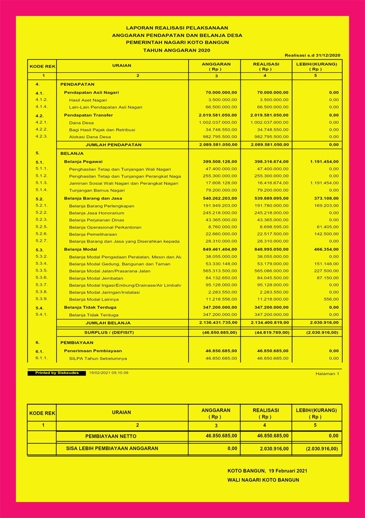 Detail Contoh Laporan Keuangan Daerah Nomer 26