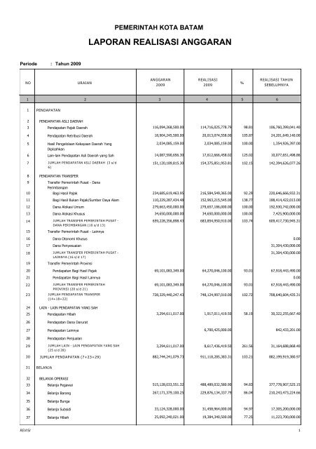 Detail Contoh Laporan Keuangan Daerah Nomer 27