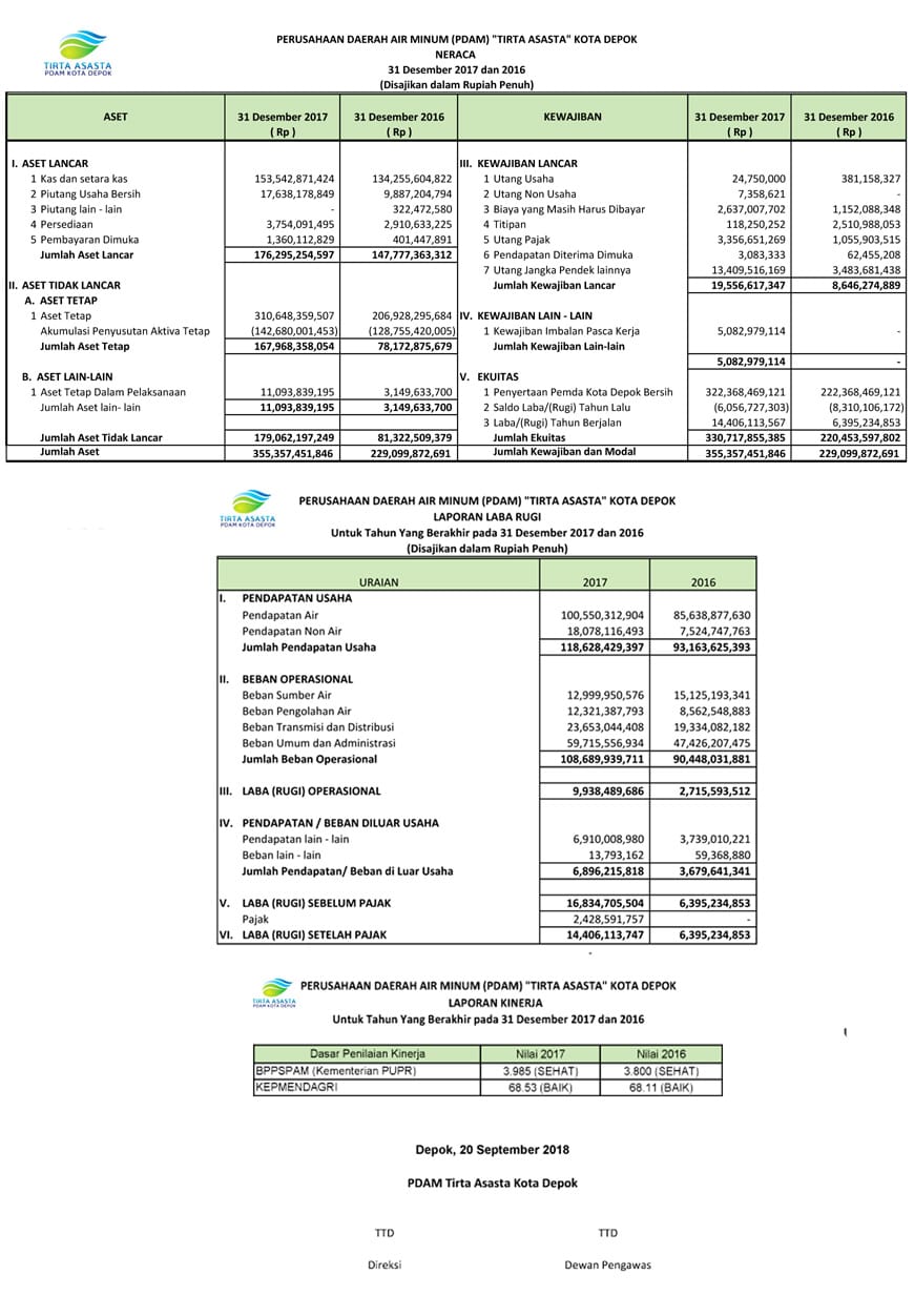 Detail Contoh Laporan Keuangan Daerah Nomer 32