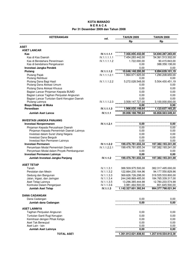 Detail Contoh Laporan Keuangan Daerah Nomer 3