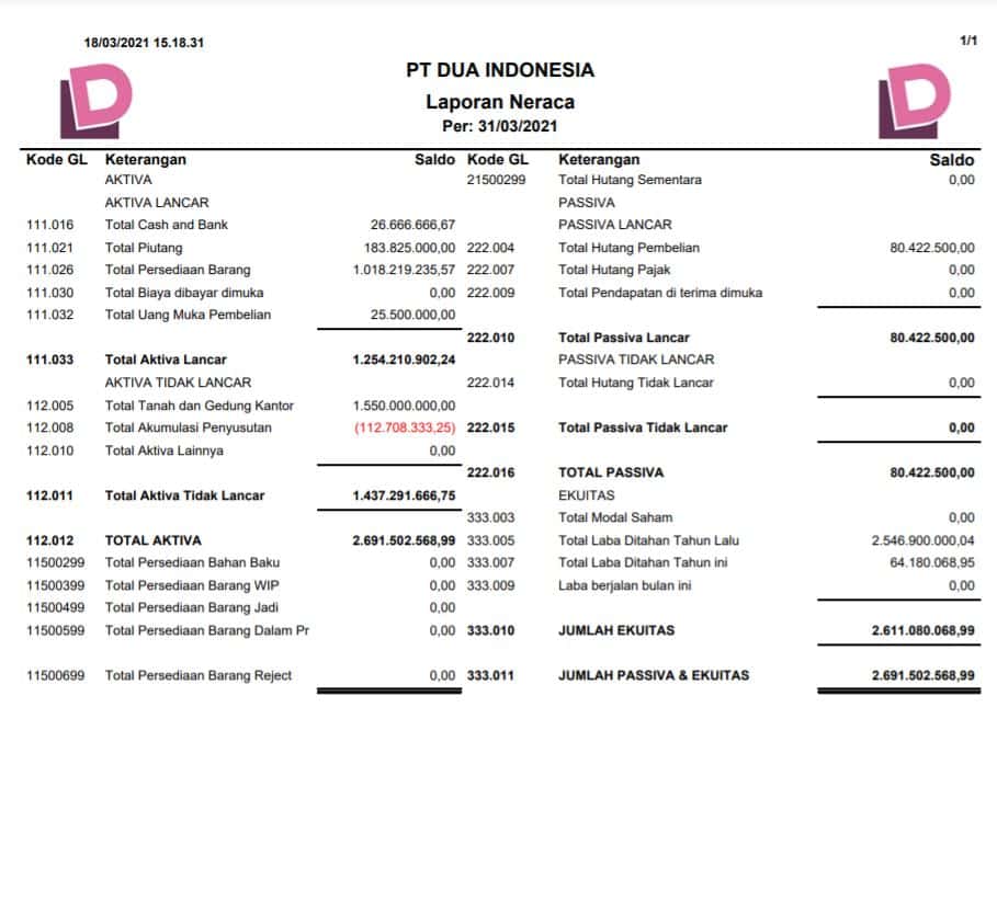 Detail Contoh Laporan Keuangan Dagang Nomer 11