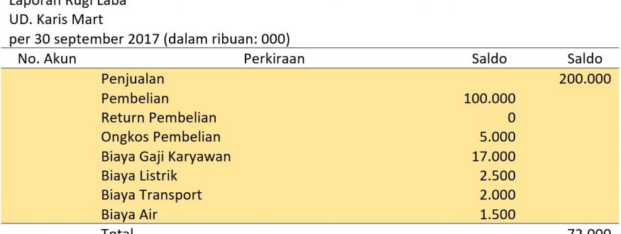 Detail Contoh Laporan Keuangan Dagang Nomer 24