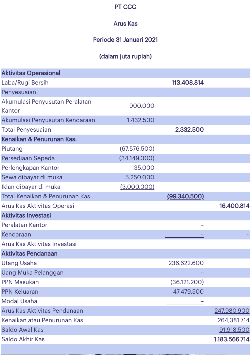 Detail Contoh Laporan Keuangan Dagang Nomer 42