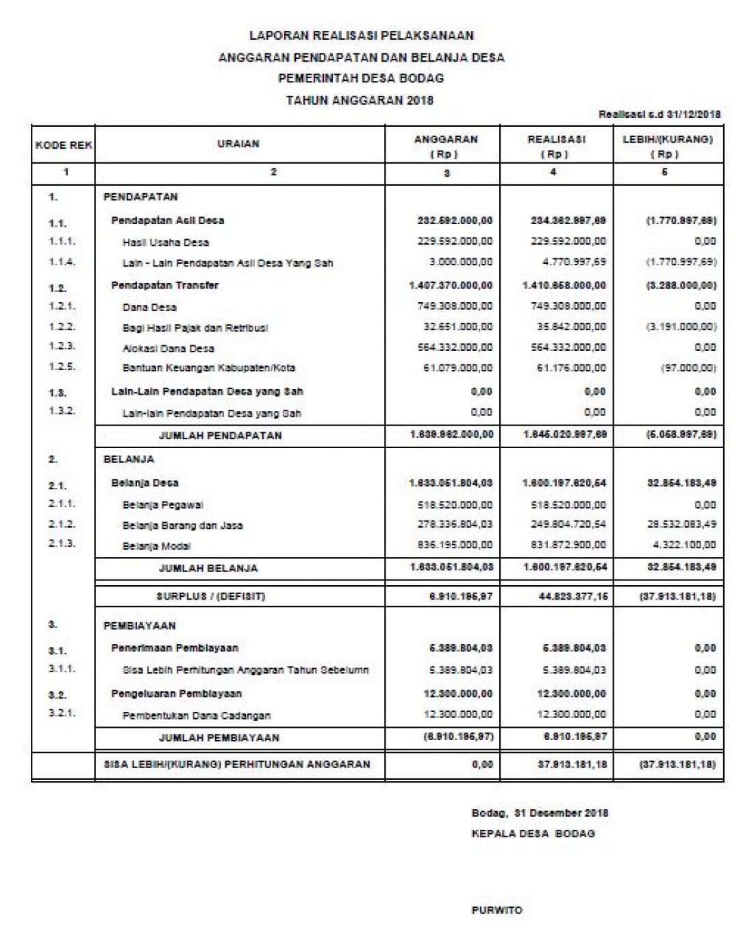 Detail Contoh Laporan Keuangan Desa 2019 Nomer 2