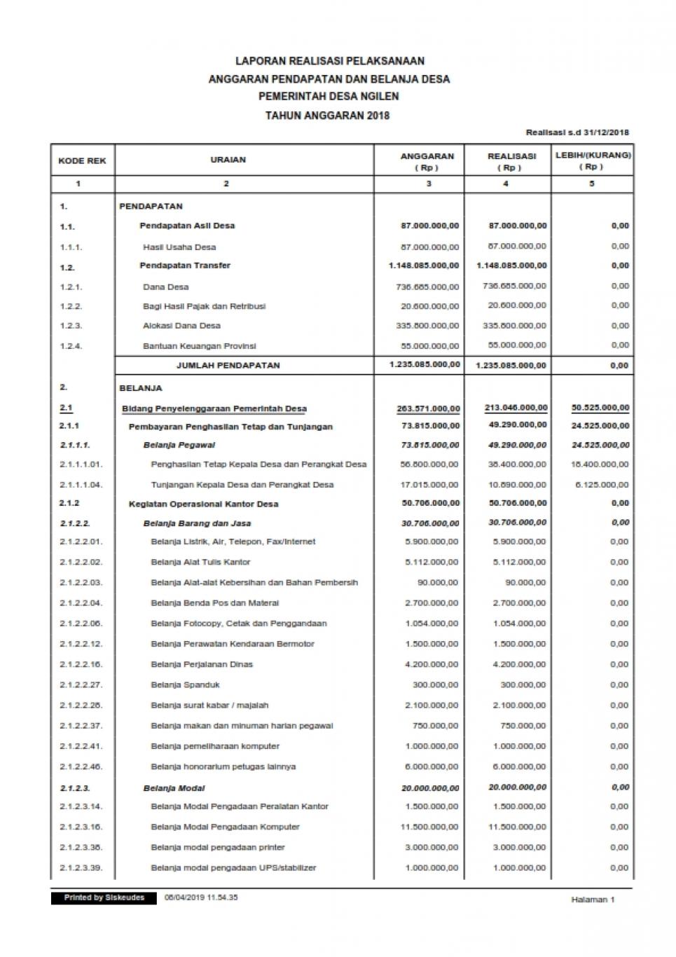 Detail Contoh Laporan Keuangan Desa 2019 Nomer 18