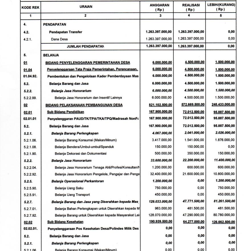 Detail Contoh Laporan Keuangan Desa 2019 Nomer 21