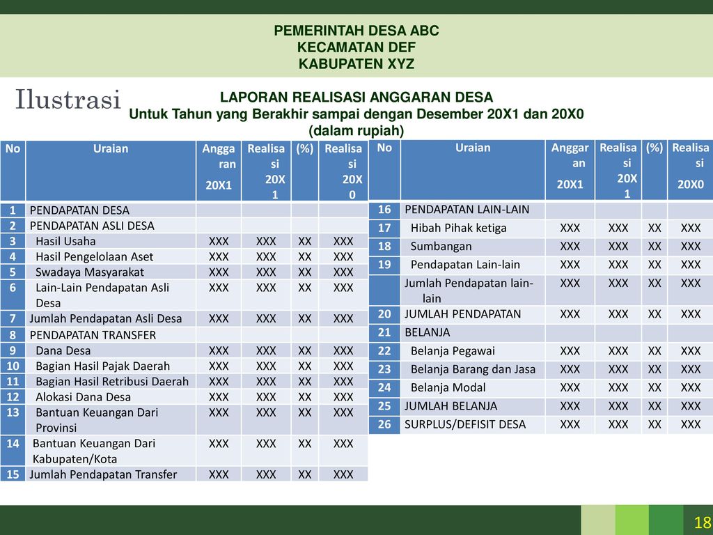 Detail Contoh Laporan Keuangan Desa 2019 Nomer 22