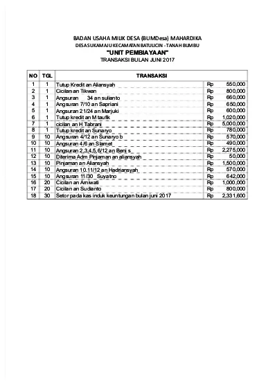 Detail Contoh Laporan Keuangan Desa 2019 Nomer 29