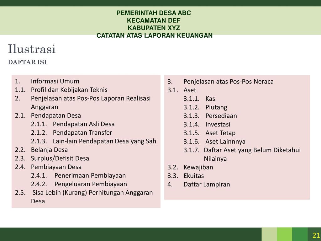 Detail Contoh Laporan Keuangan Desa 2019 Nomer 30