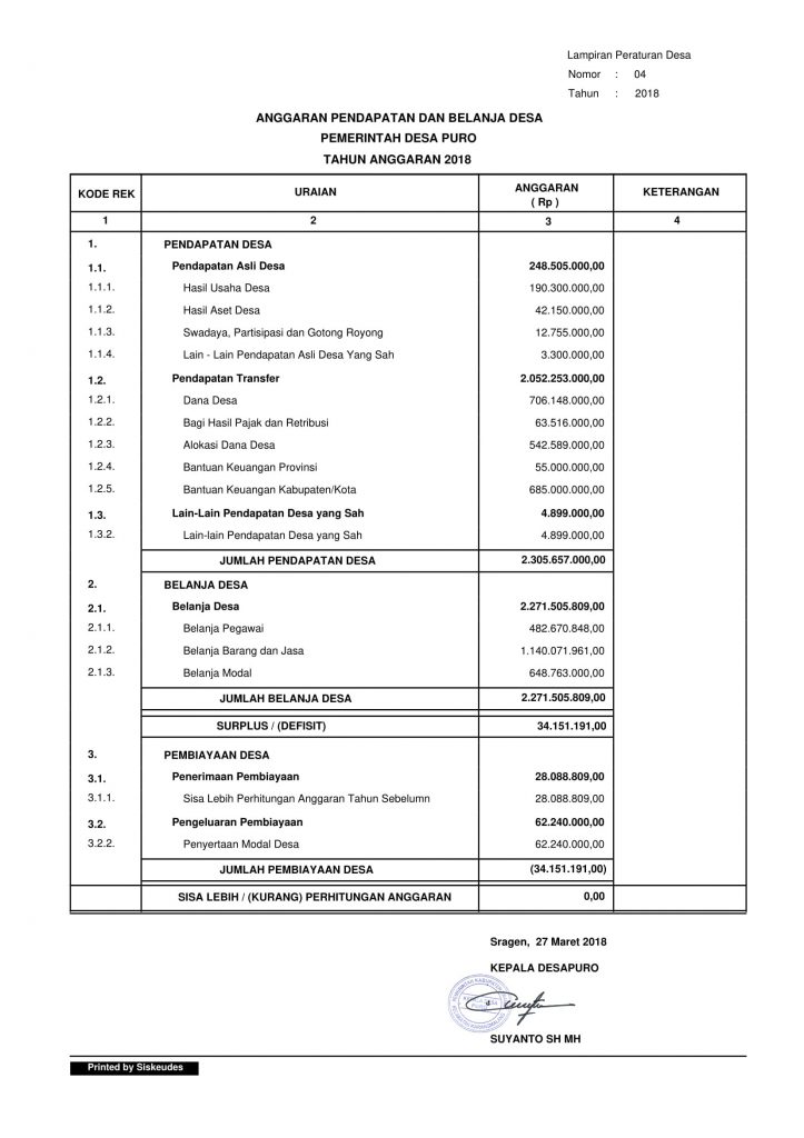 Detail Contoh Laporan Keuangan Desa Nomer 37