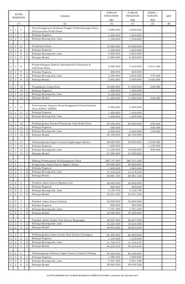 Detail Contoh Laporan Keuangan Desa Nomer 46