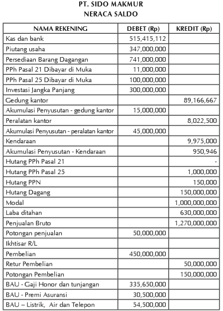 Contoh Laporan Keuangan Fiskal - 45+ Koleksi Gambar