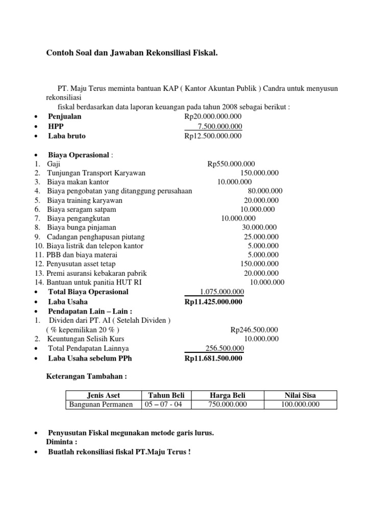 Contoh Laporan Keuangan Fiskal 45 Koleksi Gambar 9958