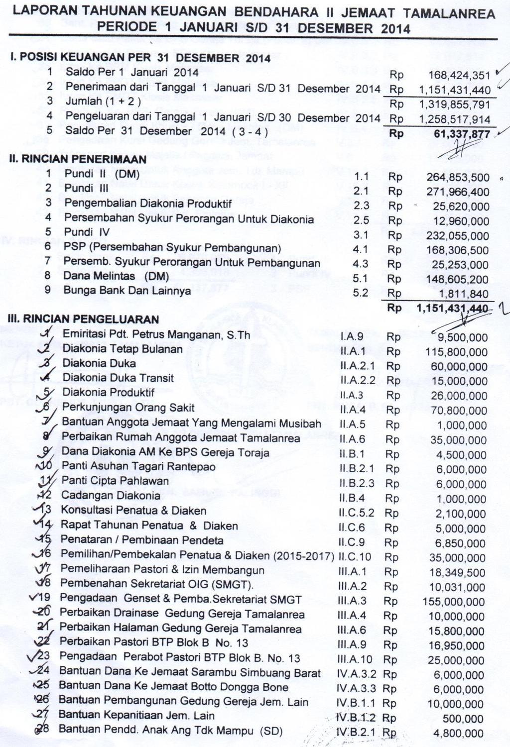 Detail Contoh Laporan Keuangan Gereja Nomer 20