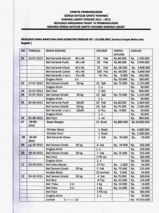 Detail Contoh Laporan Keuangan Gereja Nomer 21