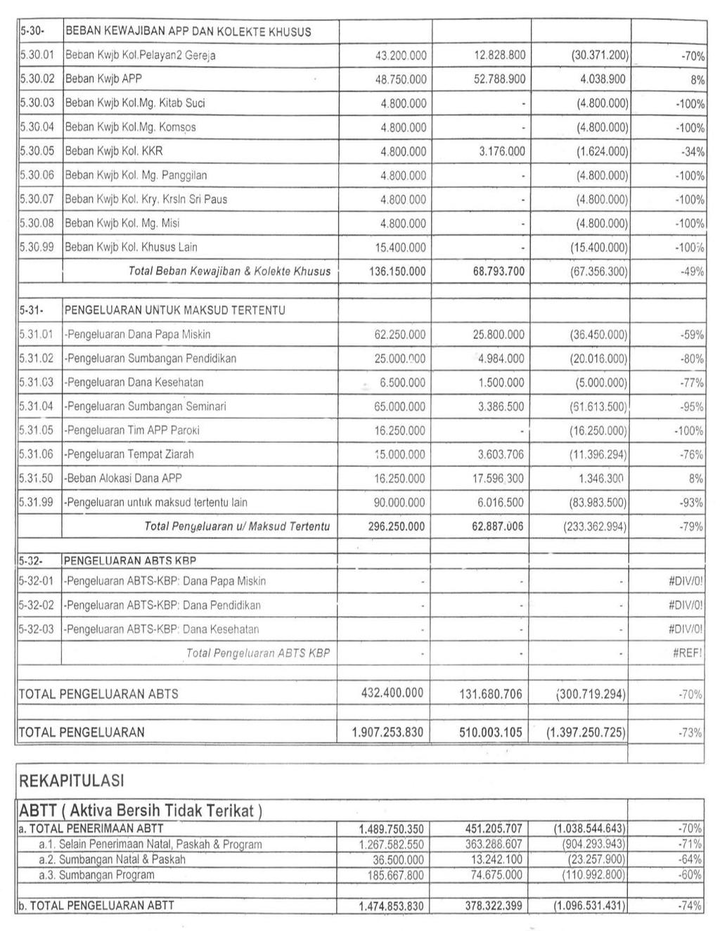 Detail Contoh Laporan Keuangan Gereja Nomer 23