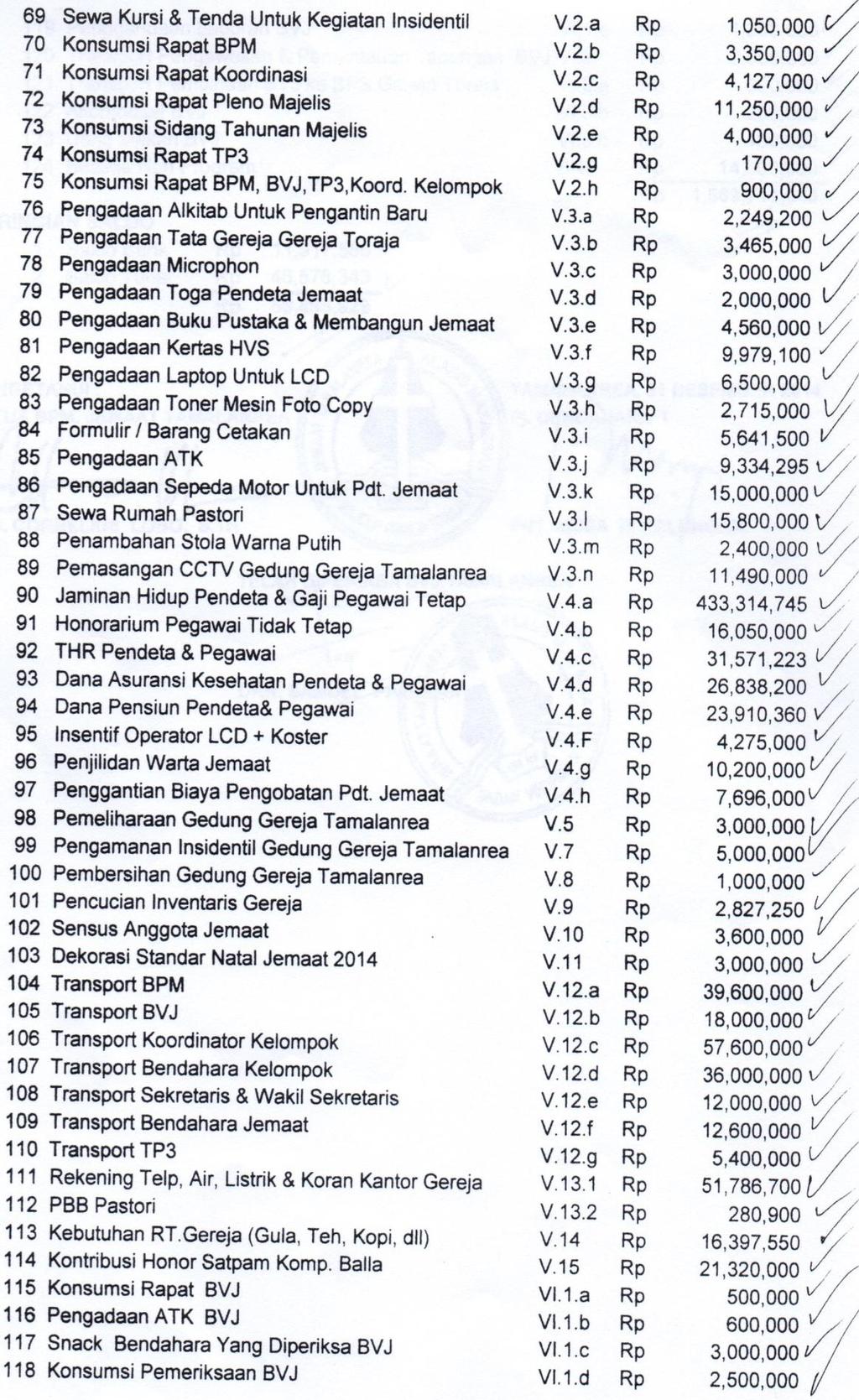 Detail Contoh Laporan Keuangan Gereja Nomer 30