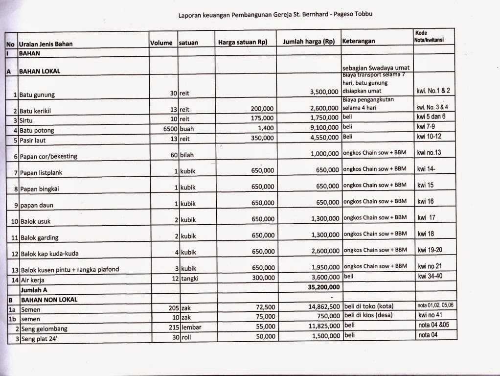 Detail Contoh Laporan Keuangan Gereja Nomer 31