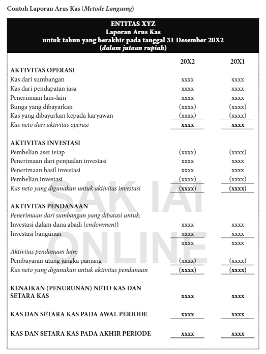 Detail Contoh Laporan Keuangan Gereja Nomer 40