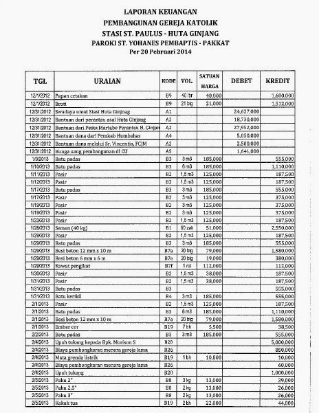 Detail Contoh Laporan Keuangan Gereja Nomer 8