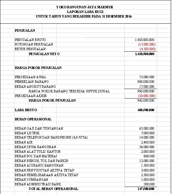 Detail Contoh Laporan Keuangan Harian Nomer 48