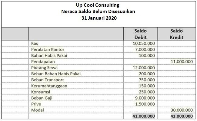 Detail Contoh Laporan Keuangan Kegiatan Sederhana Nomer 13