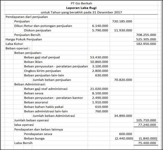 Detail Contoh Laporan Keuangan Kegiatan Sederhana Nomer 20